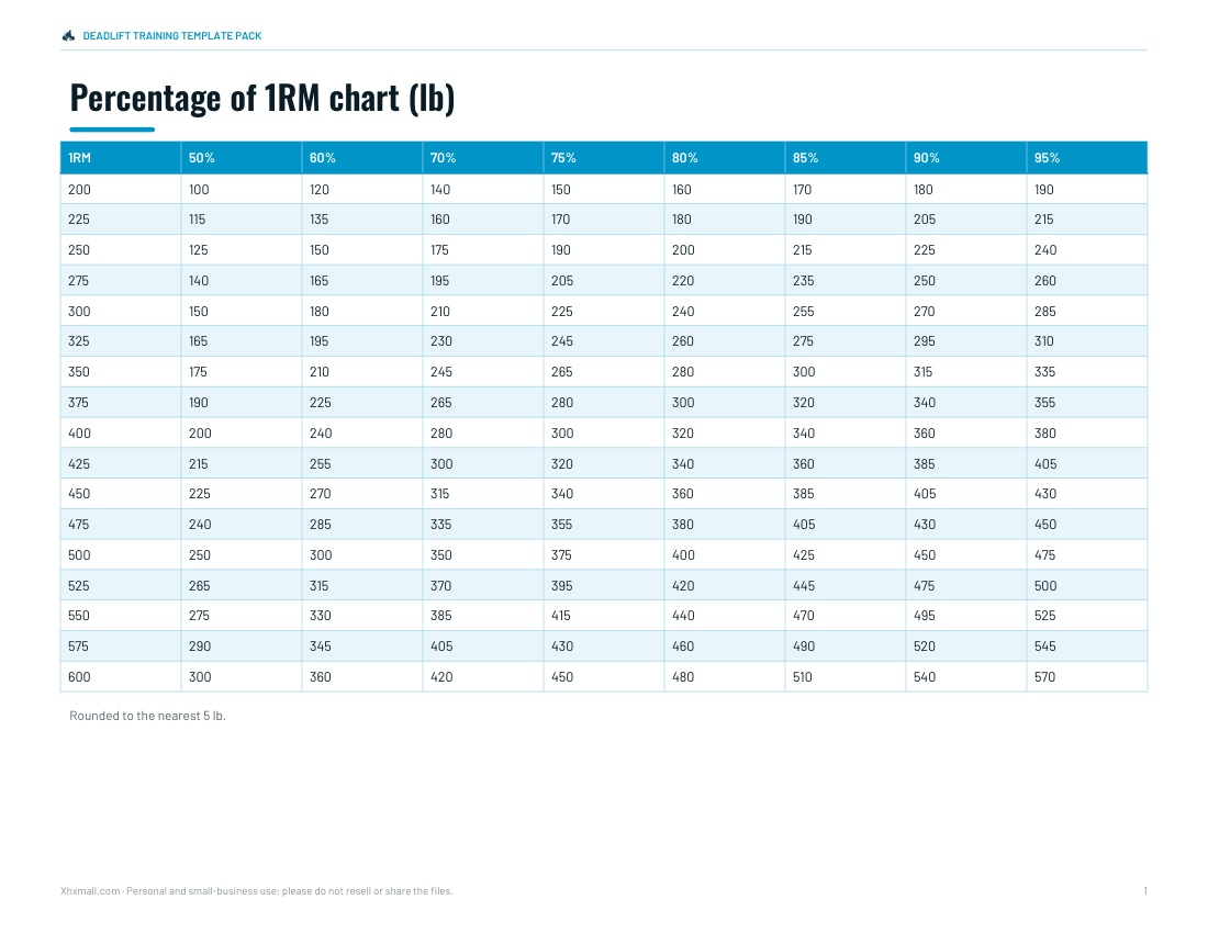 Preview of the first page of Percentage chart (PDF)